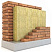 Минераловатная теплоизоляция Rockwool Кавити Баттс для трёхслойных наружных стен